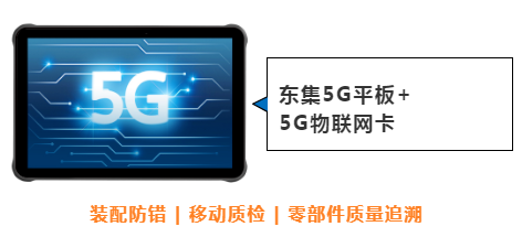 東集案例分享|看“5G+工業(yè)互聯(lián)網(wǎng)”標(biāo)桿工廠，如何跑出“智造”加速度！