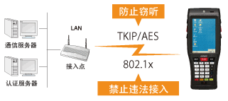 電裝BHT-1200B-CE防止違法接入或竊聽！