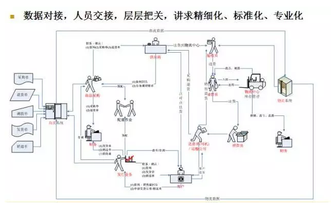 電商物流VS傳統(tǒng)物流，誰更勝一籌？