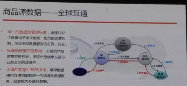 阿里也離不開編碼，與中國物品編碼中心合作啟動商品源數(shù)據(jù)