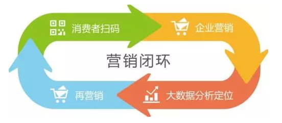 傳統(tǒng)防偽公司要被淘汰？微信“一物一碼”，移動(dòng)端下一個(gè)億萬(wàn)級(jí)市場(chǎng)