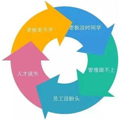 客戶案例&mdash;&mdash;文體行業(yè)（文具、體育、玩具、禮品）采用條碼軟件管理系統(tǒng)
