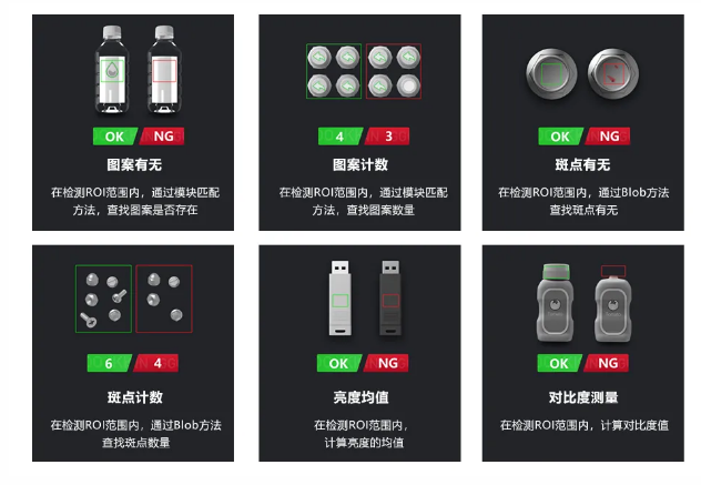 高精度定位與測量算法，滿足防錯檢測所需.png