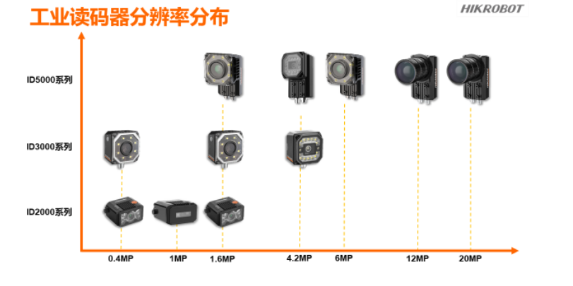 ?？倒I(yè)讀碼器.png