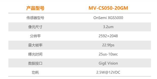 ?？礐S系列-500萬像素工業(yè)面陣相機參數(shù).png