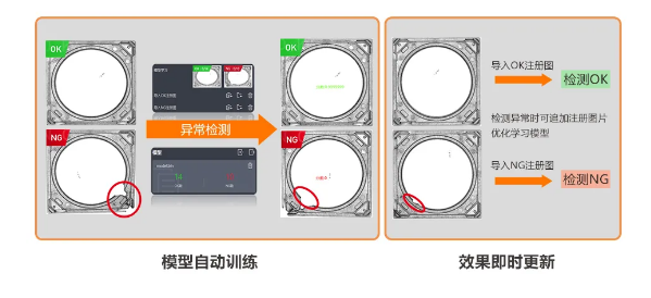 異常檢測(cè)學(xué)習(xí)模式，實(shí)現(xiàn)缺陷快速檢測(cè).png