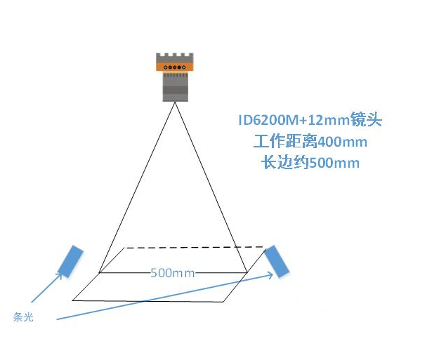 ?？底x碼示意圖.png
