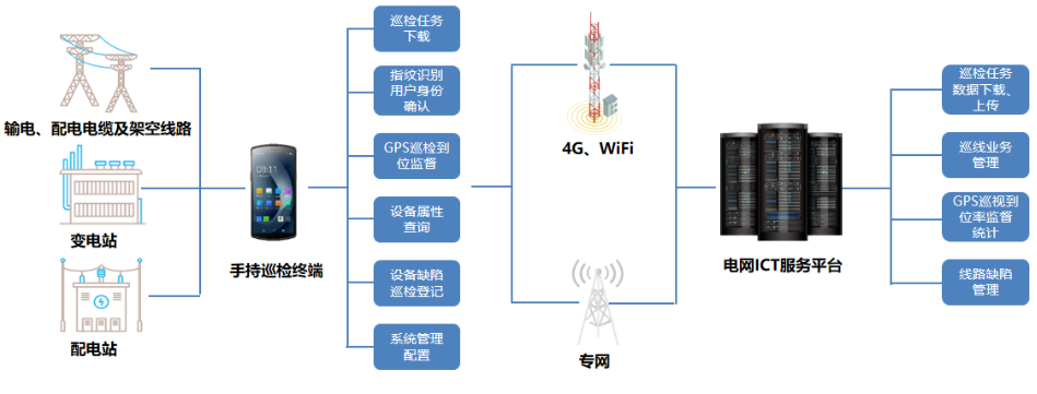 優(yōu)博訊DT50系列搭載Wi-Fi 6 Ready技術(shù)、4G全網(wǎng)通，信息傳輸能力更強(qiáng).png