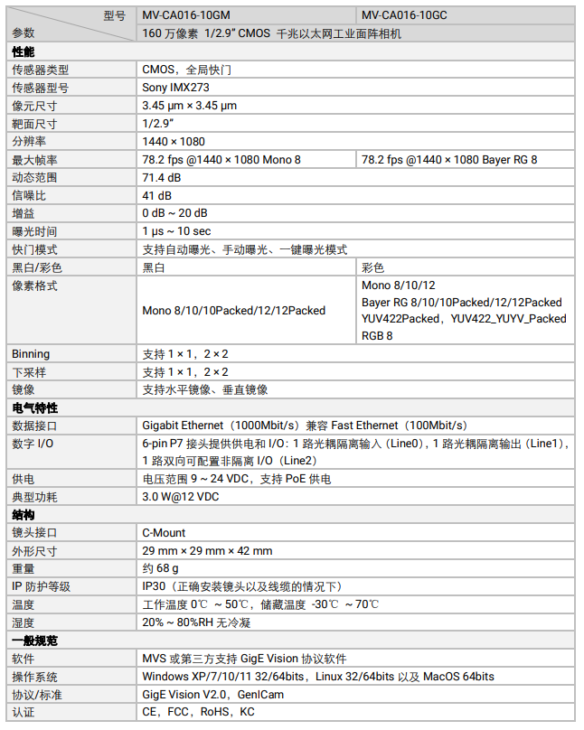 ?？礛V-CA016-10GM 160萬像素網(wǎng)口面陣相機參數(shù).png