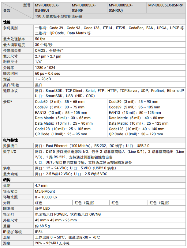 ?？礛V-IDB005EX系列130萬像素小型智能讀碼器參數(shù).png