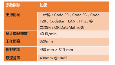 ?？底x碼高拍儀參數(shù).png