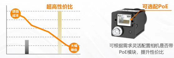 (MV-CU060-60GM/C)、2000萬(wàn)(MV-CU200-20GM/C).png