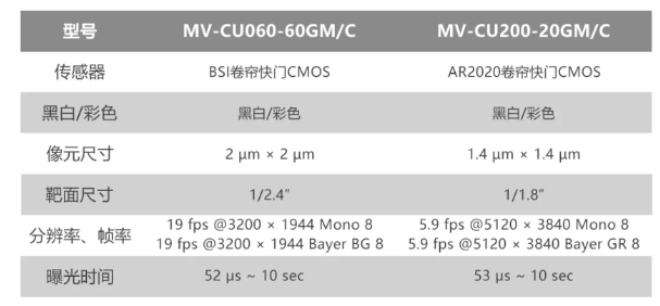 ?？倒I(yè)相機(jī)MV-CU060-60GM/C和MV-CU200-20GM/C.png