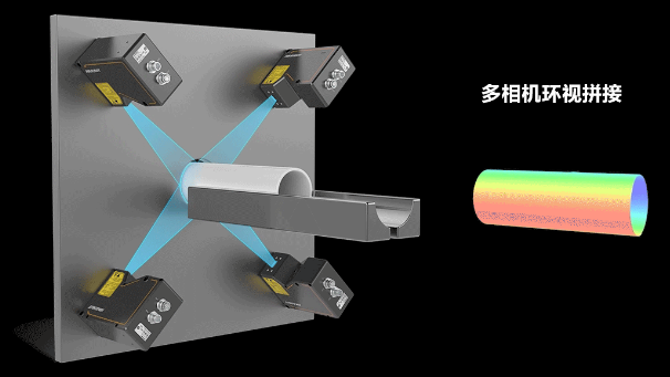 ?？?D激光輪廓傳感器360°環(huán)視檢測方案.png