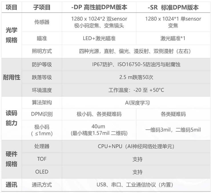 ?？凳殖肿x碼器IDH9000參數(shù).png