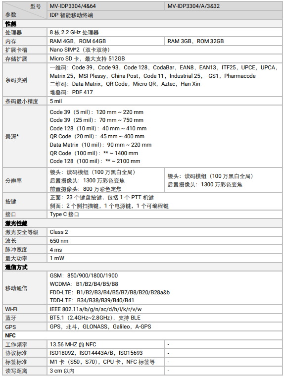 ?？礛V-IDP3304工業(yè)級(jí)鍵盤款智能移動(dòng)終端參數(shù).png
