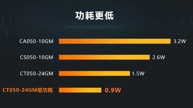 ?？礐T系列相機.png
