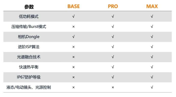 ?？礐T系列相機.png